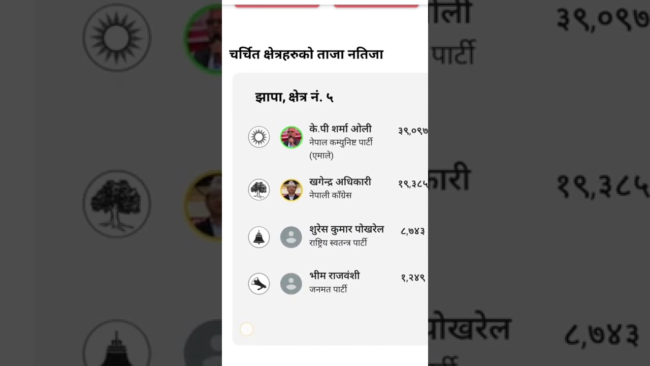 Election update today live||Latest News of election today live 2079 #election2079 #electionlive