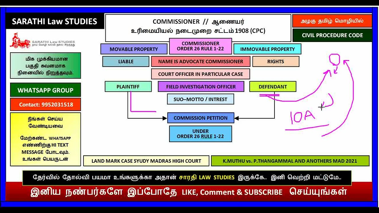 COMMISSIONER OR ADVOCATE COMMISSIONER  OR COURT OFFICER IN CPC //ORDER 26 RULE 1-22 OF CPC / ஆணையர்