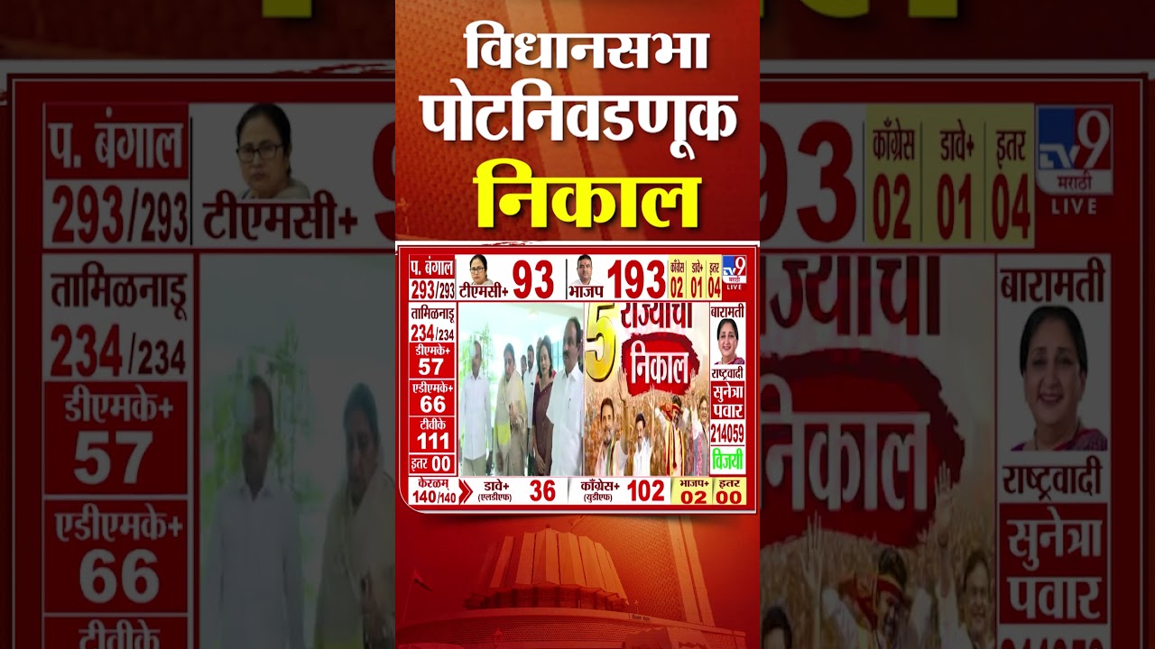 Sunetra Pawar |  बारामतीत मोठ्या मताधिक्याने सुनेत्रा पवारांचा विजय   Baramati Bypoll Results 1