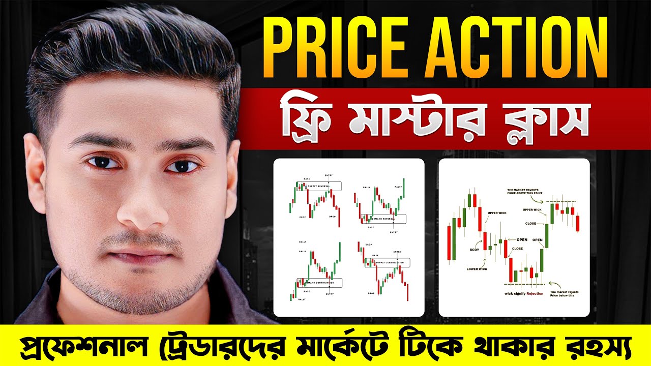 Price Action Trend Support Resistance (May Batch class -5)