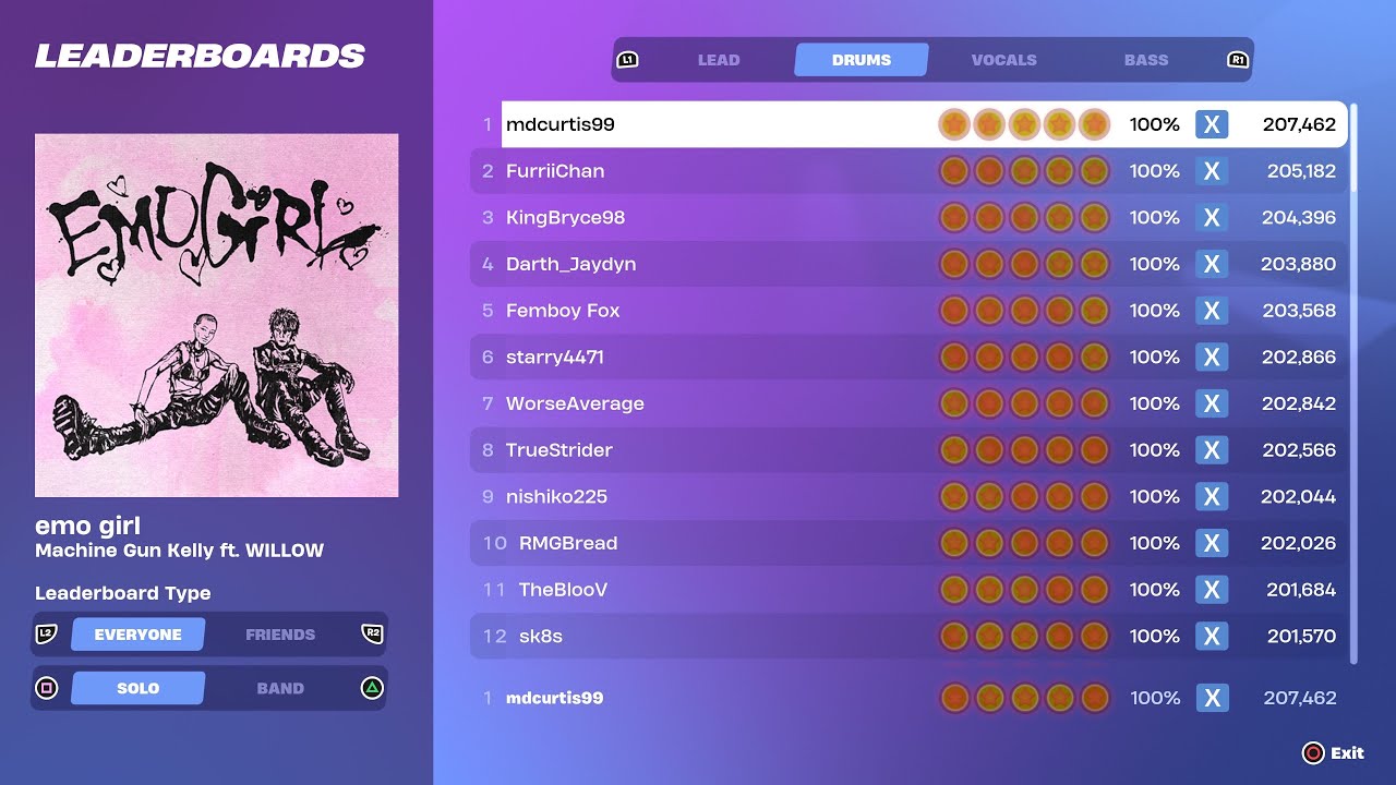 [Fortnite Festival S1] emo girl Expert Drums 100% FC World Record