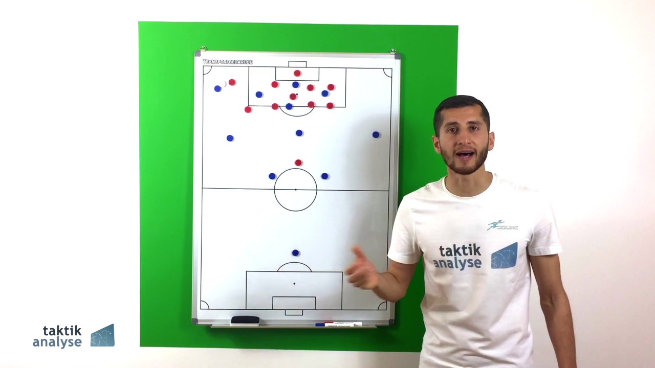 Fußball Taktik - Restverteidigung