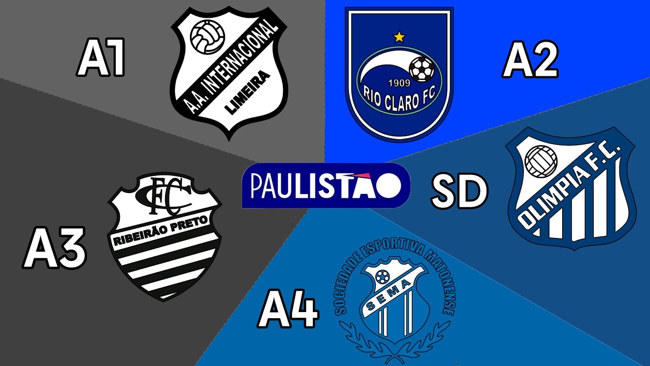 Campanha dos 5 lanternas de cada divisão do Campeonato Paulista em 2025