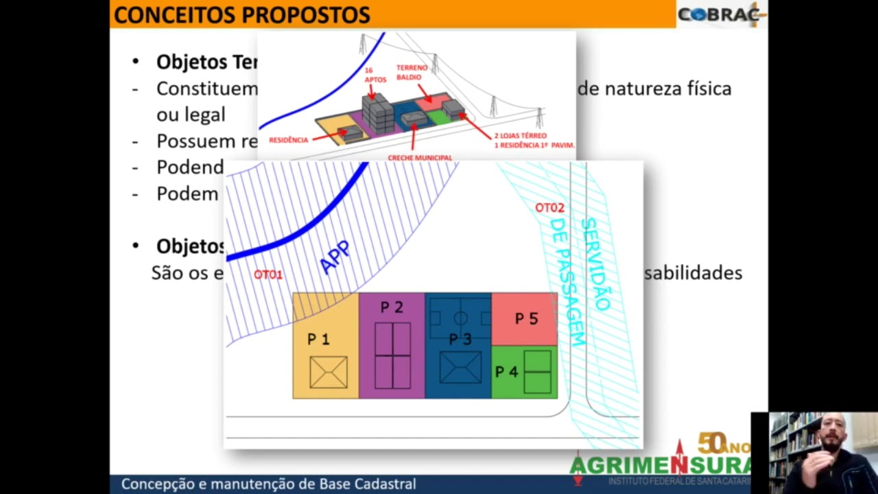 Cadastro - Aula 8 - Vídeo 29: Conceitos de Objetos Territoriais