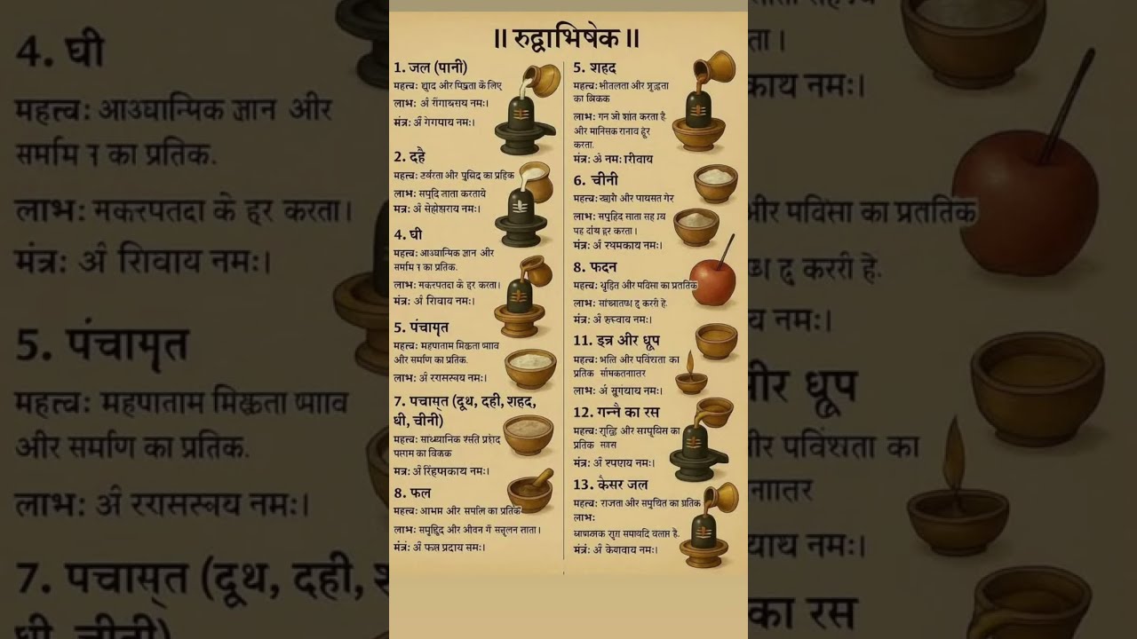 रुद्राभिषेक के उपाय #trending #youtubevideo 