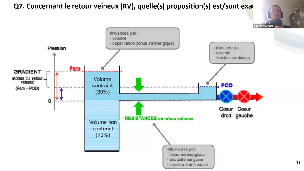 Pourquoi la position déclive réduit-elle les résistances au retour veineux ?
