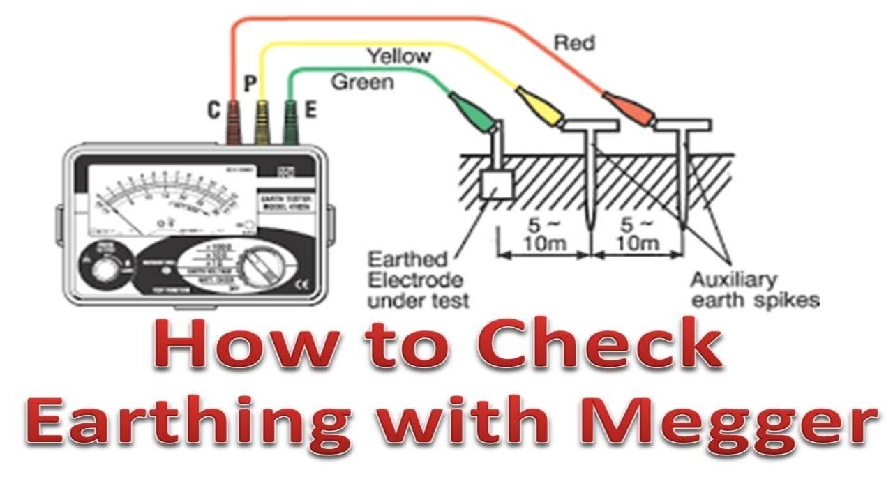 How to check Earthing with Megger 2020 | Grounding Testing Megger