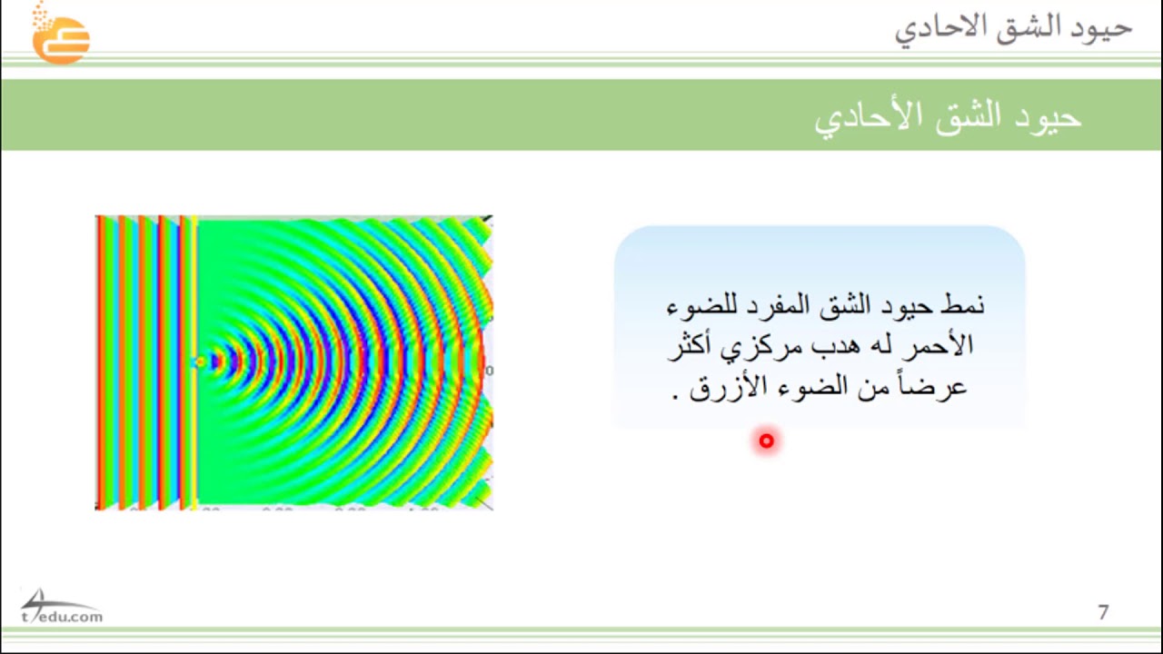 حيود الشق الاحادي