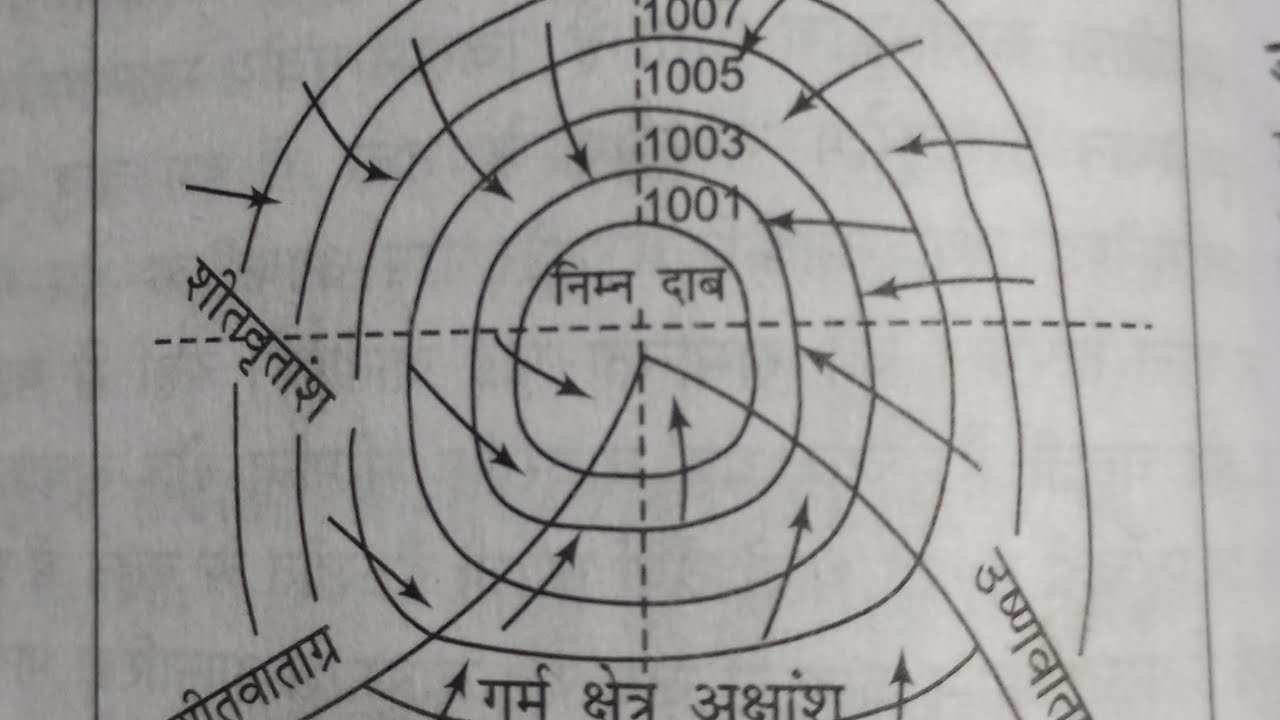Temperate And Tropical cyclone