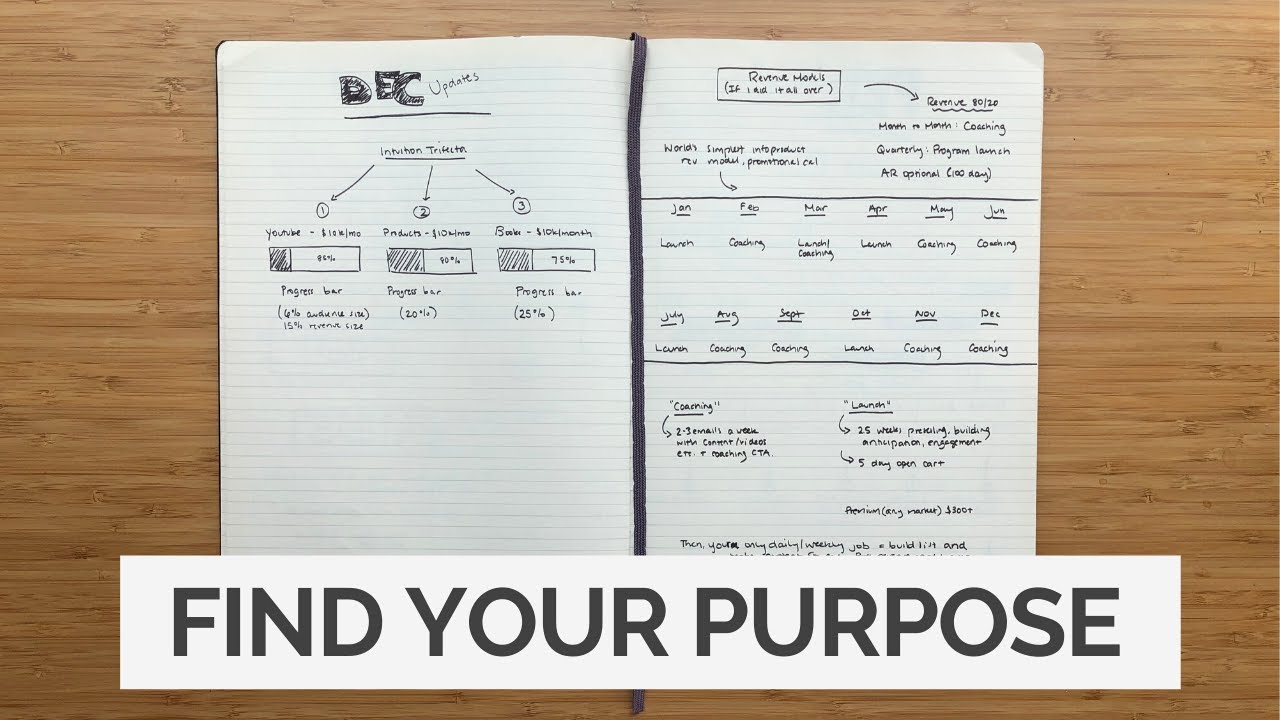 The 3:90 Method For Finding Your Life Purpose