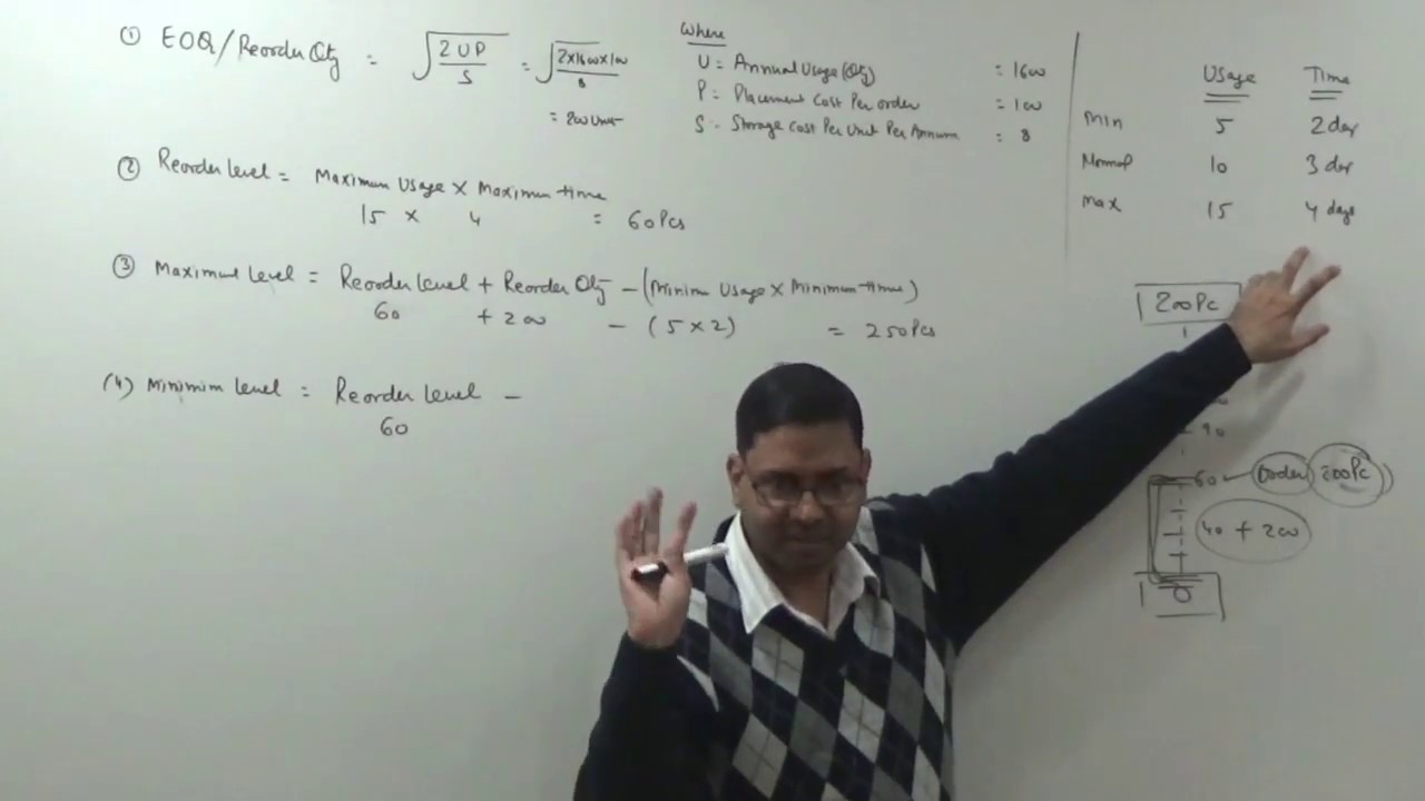 Stock Levels (Reorder, Minimum, Maximum and Average Level) - Material Costing (For B.Com/CA/CS/CMA)