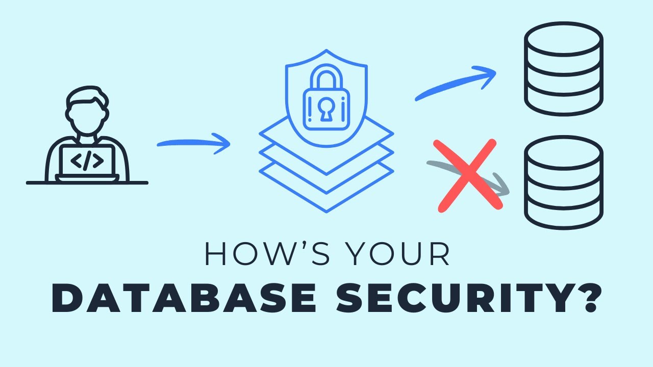 The Risks of Lazy Database Roles