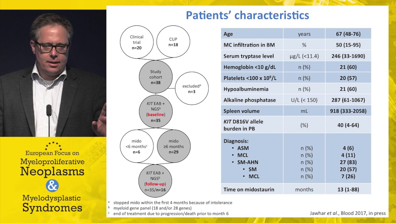Biology and therapy of advanced systemic mastocytosis