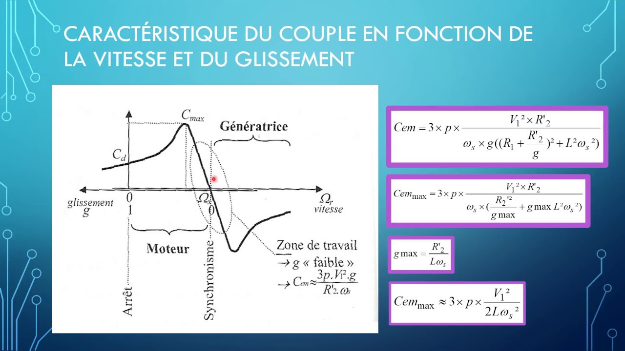 LA MACHINE TRIPHASEE ASYNCHRONE calculs video