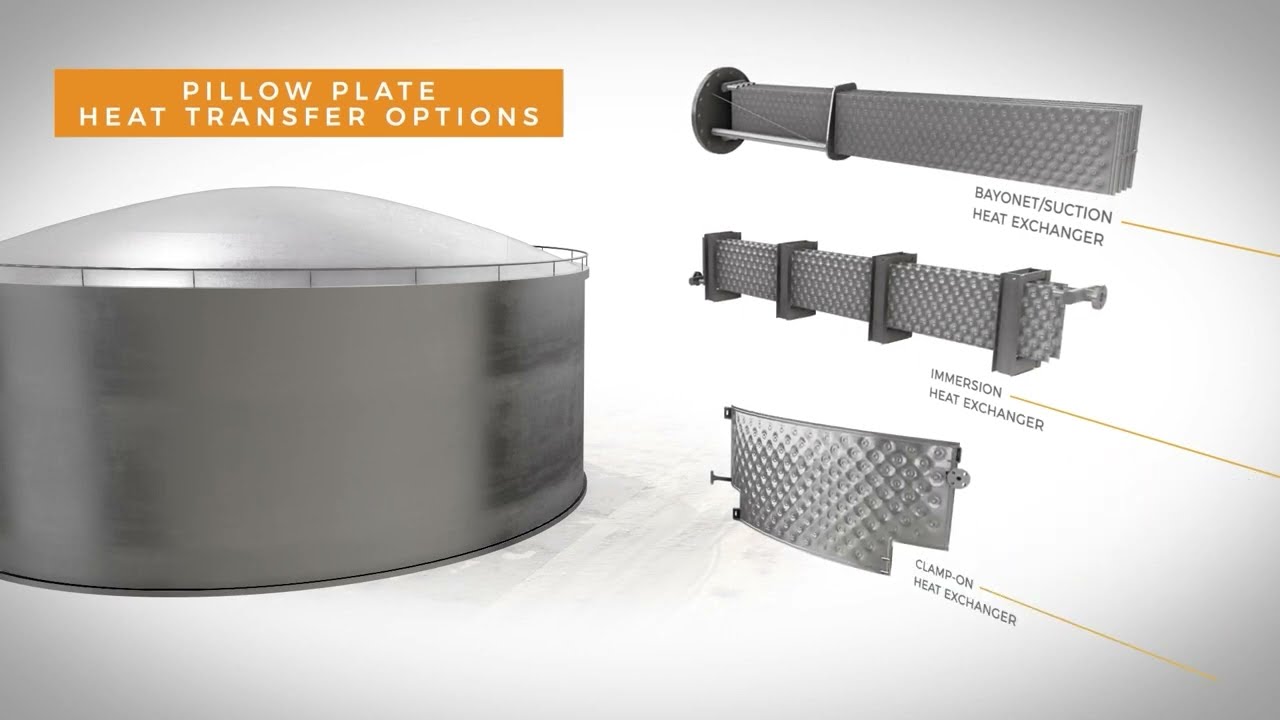 Omega Thermo Products: Laser Plates for Storage Tank Heating & Cooling (Standard Measurements)