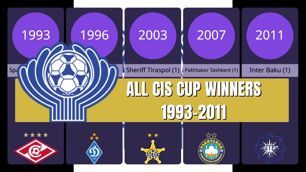 All CIS Cup Winners 1993-2011