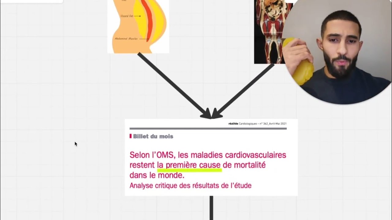 Tu n'atteins jamais 15 000 pas ? Fais ça.
