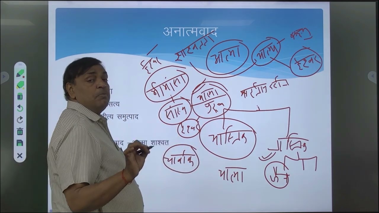 MAPH -101 BLOCK 4/UGPH103 BLOCK-3 भारतीय दर्शन INDIAN PHILOSOPHY बौद्ध दर्शन PART4ANATMAD