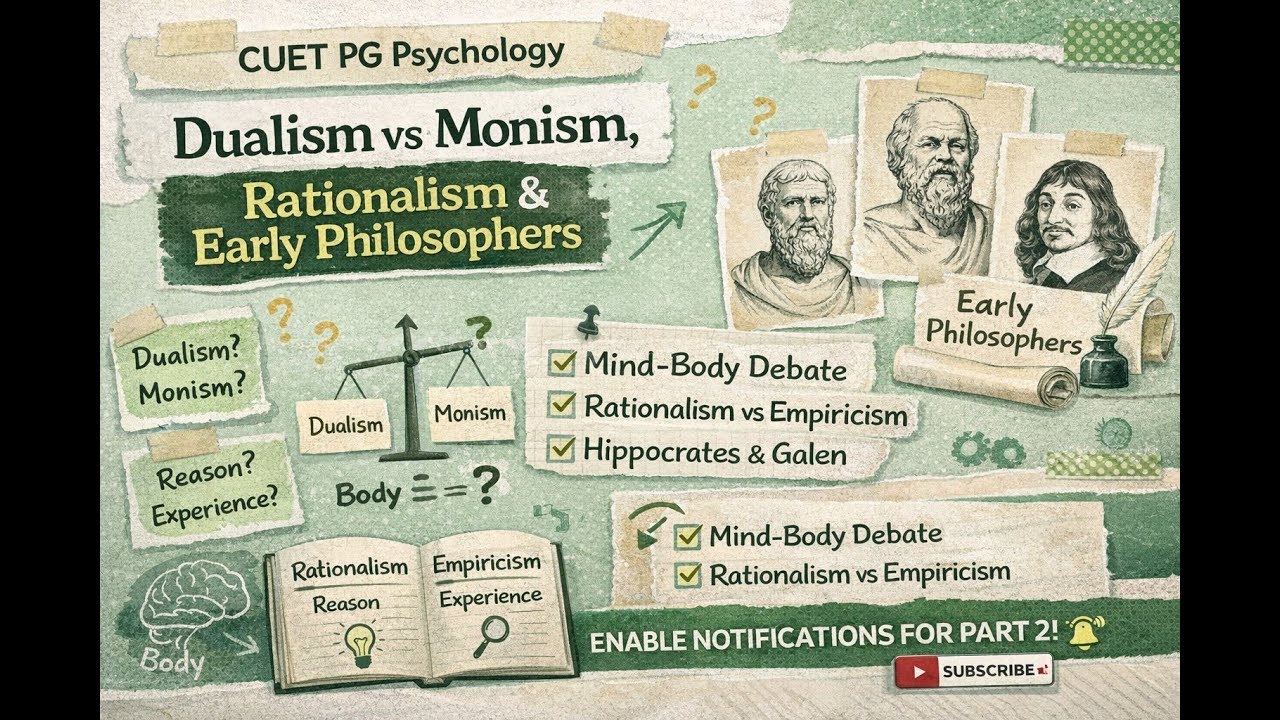 CUET PG Psychology: Dualism vs Monism, Rationalism & Early Philosophers