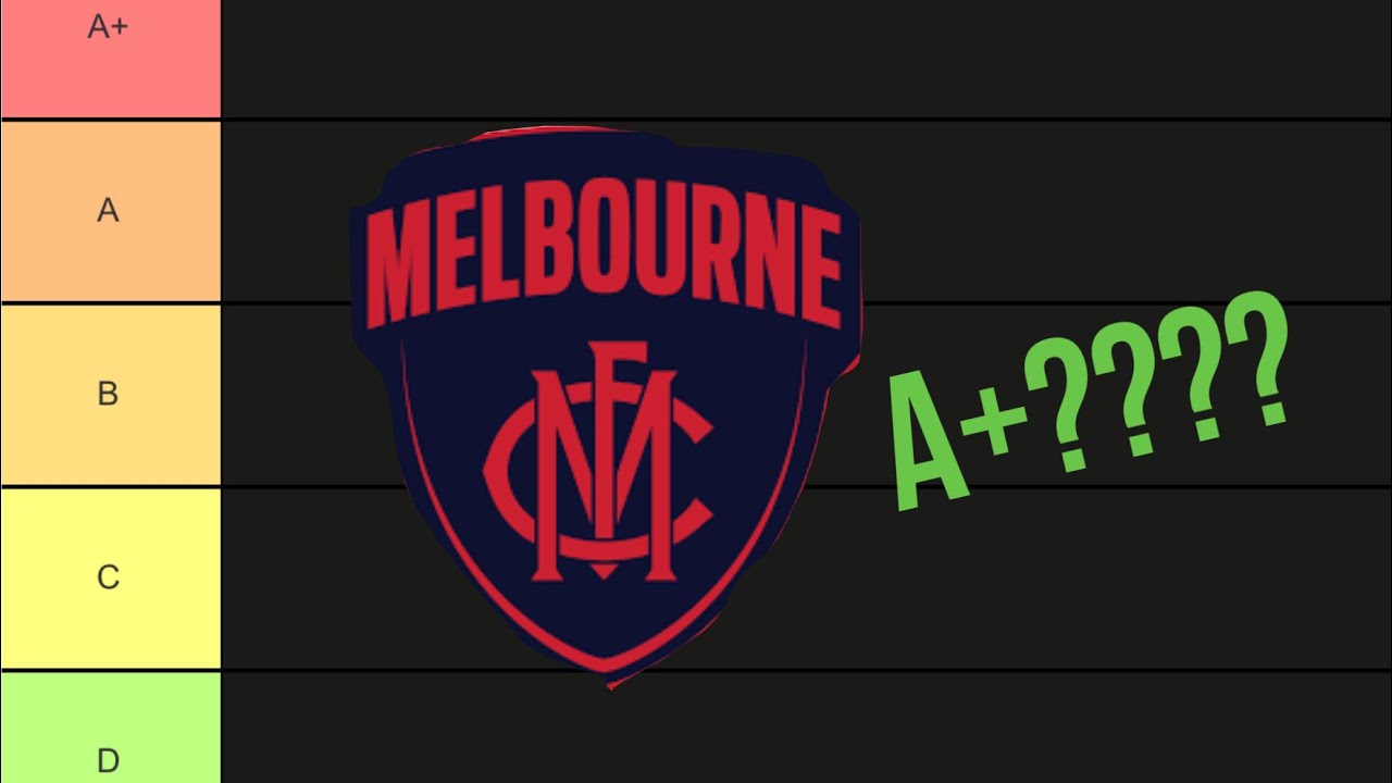 Grading Each AFL Teams 2022 Season