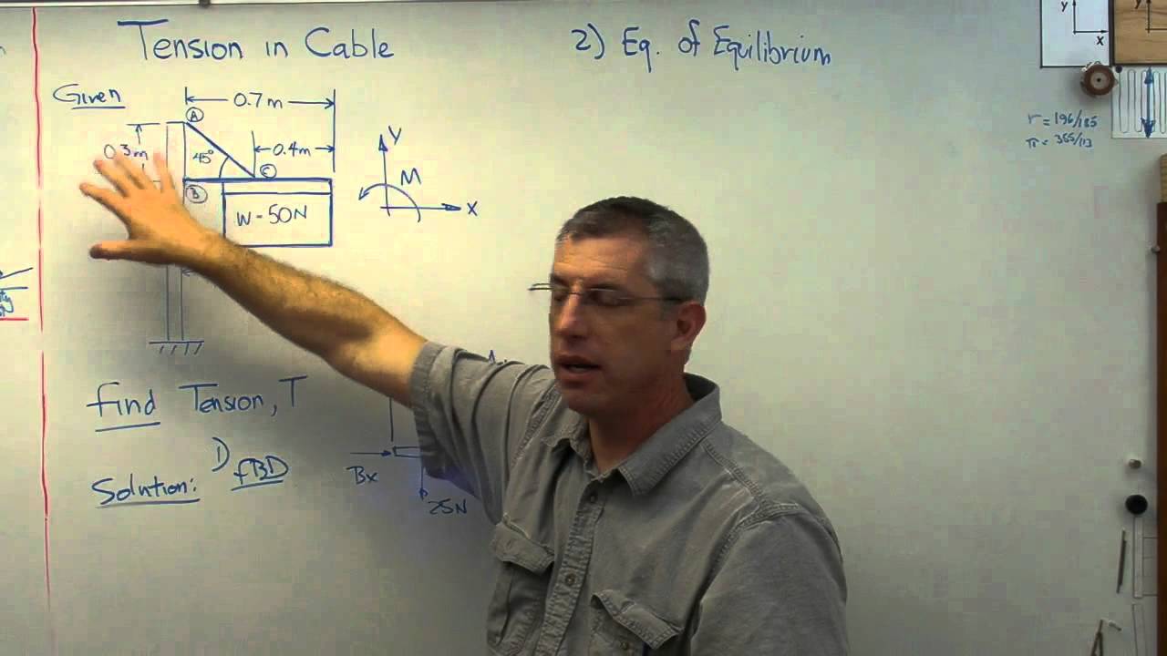 Tension in Cable   Brain Waves