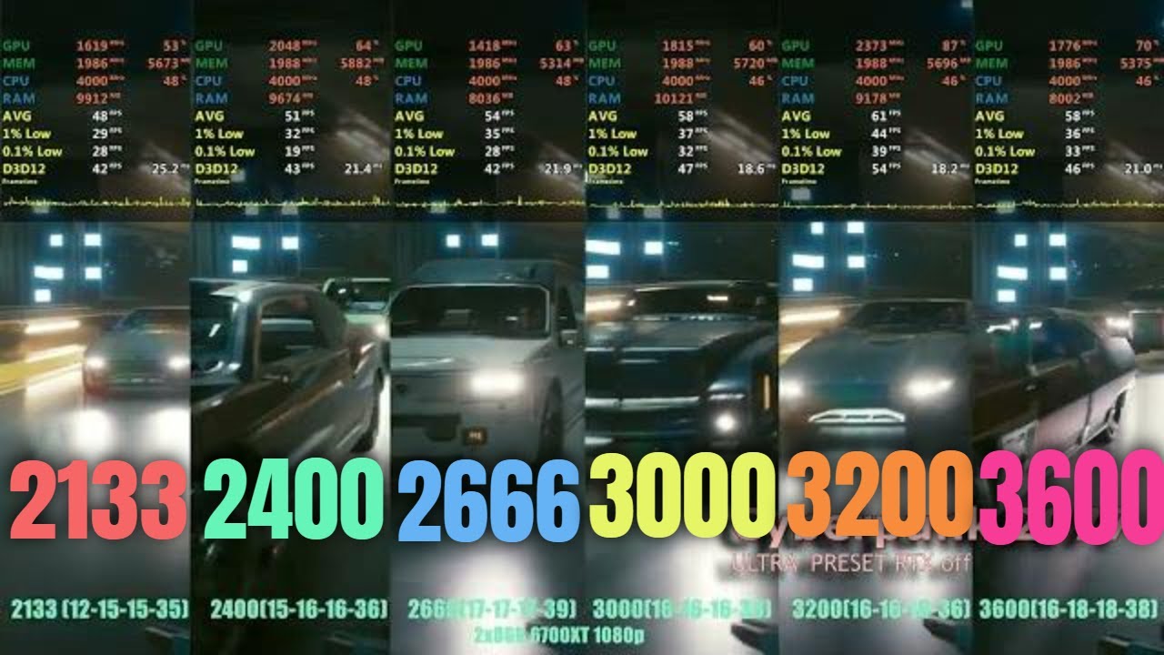 2133 vs 2400 vs 2666 vs 3000 vs 3200 vs 3600 Mhz RAM ddr4