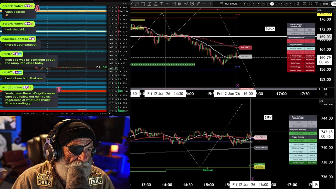The Stock Market Show #SPY #QQQ #TSLA