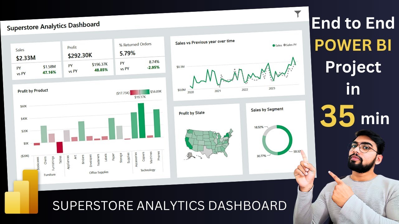 Комплексный проект — Power BI | Панель управления аналитикой супермаркета | Завершённый проект — ...