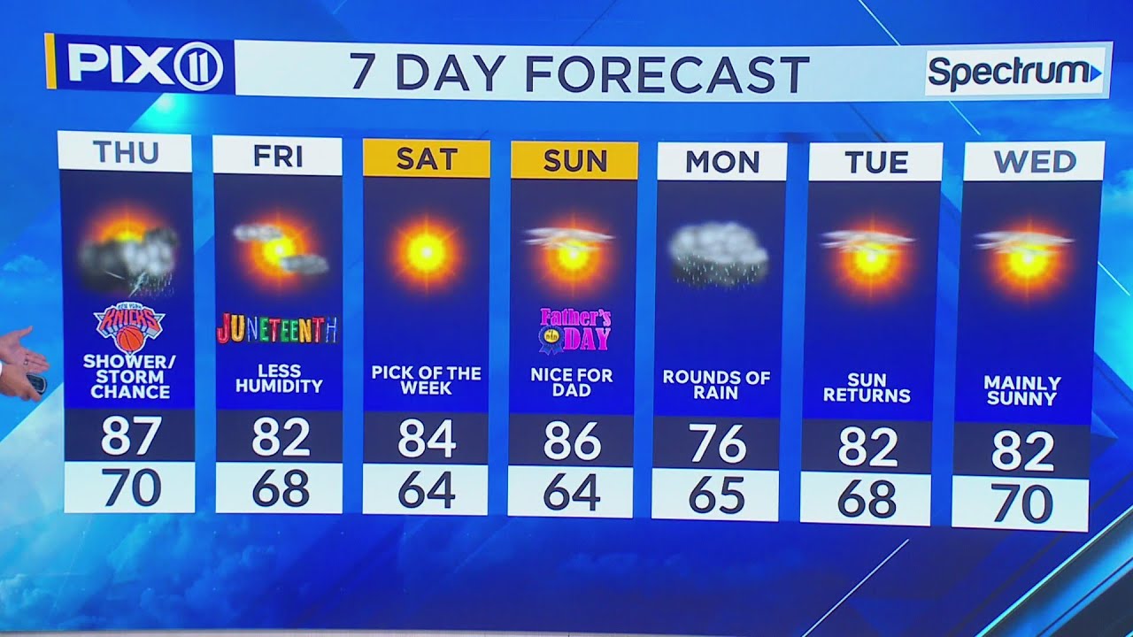 NYC weather: Showers and thunderstorms expected ahead of sunny weekend
