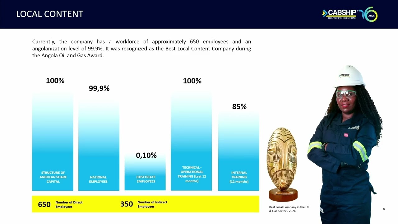 Presentation: Sanção Manuel on CABSHIP & Delivering Solutions Across Angola | AEW 2025