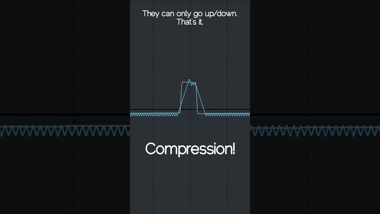 What's a dpcm sample?