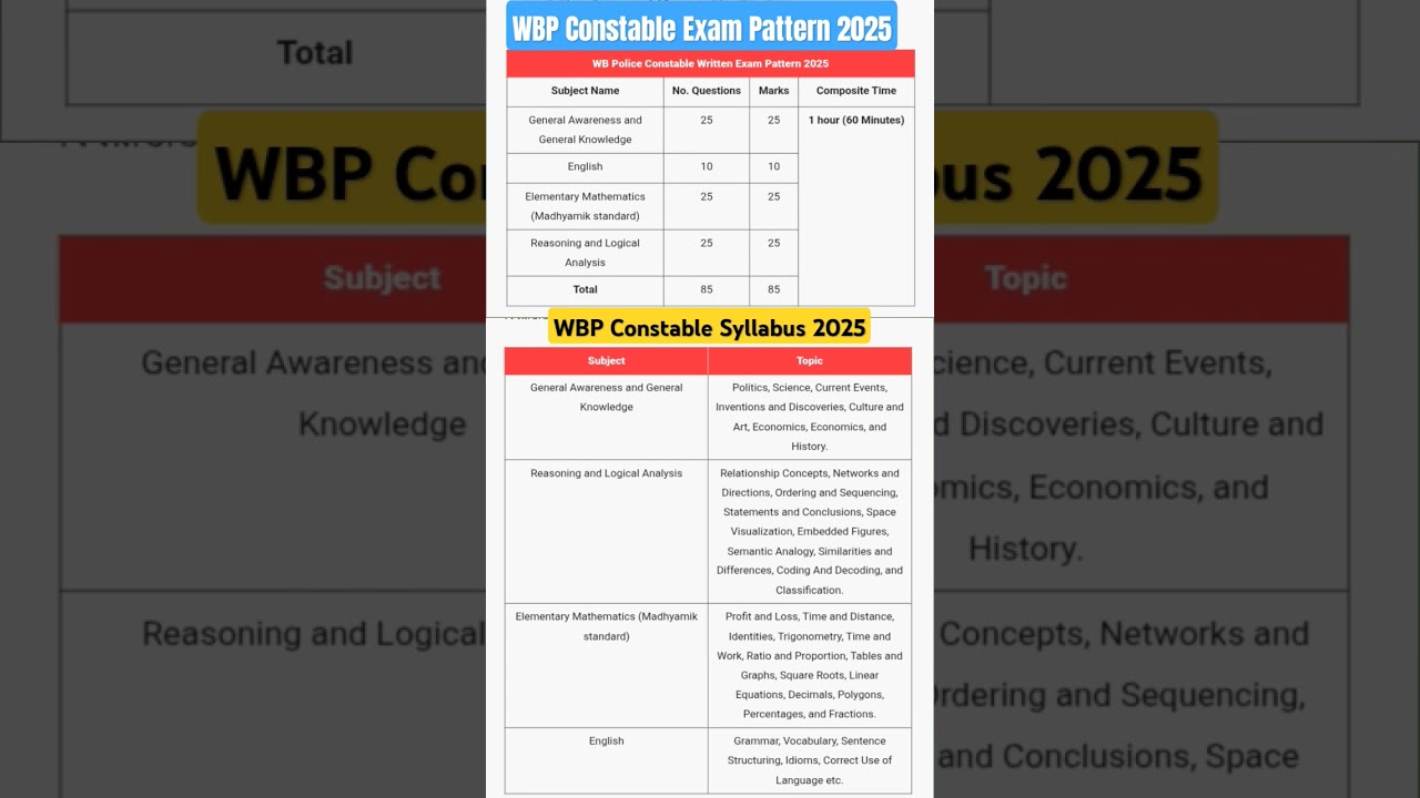 WBP Constable Exam Pattern  2025|WBP Constable exam Syllabus#Wbp#wbpexamsyllabus#wbpexam2025​#shorts