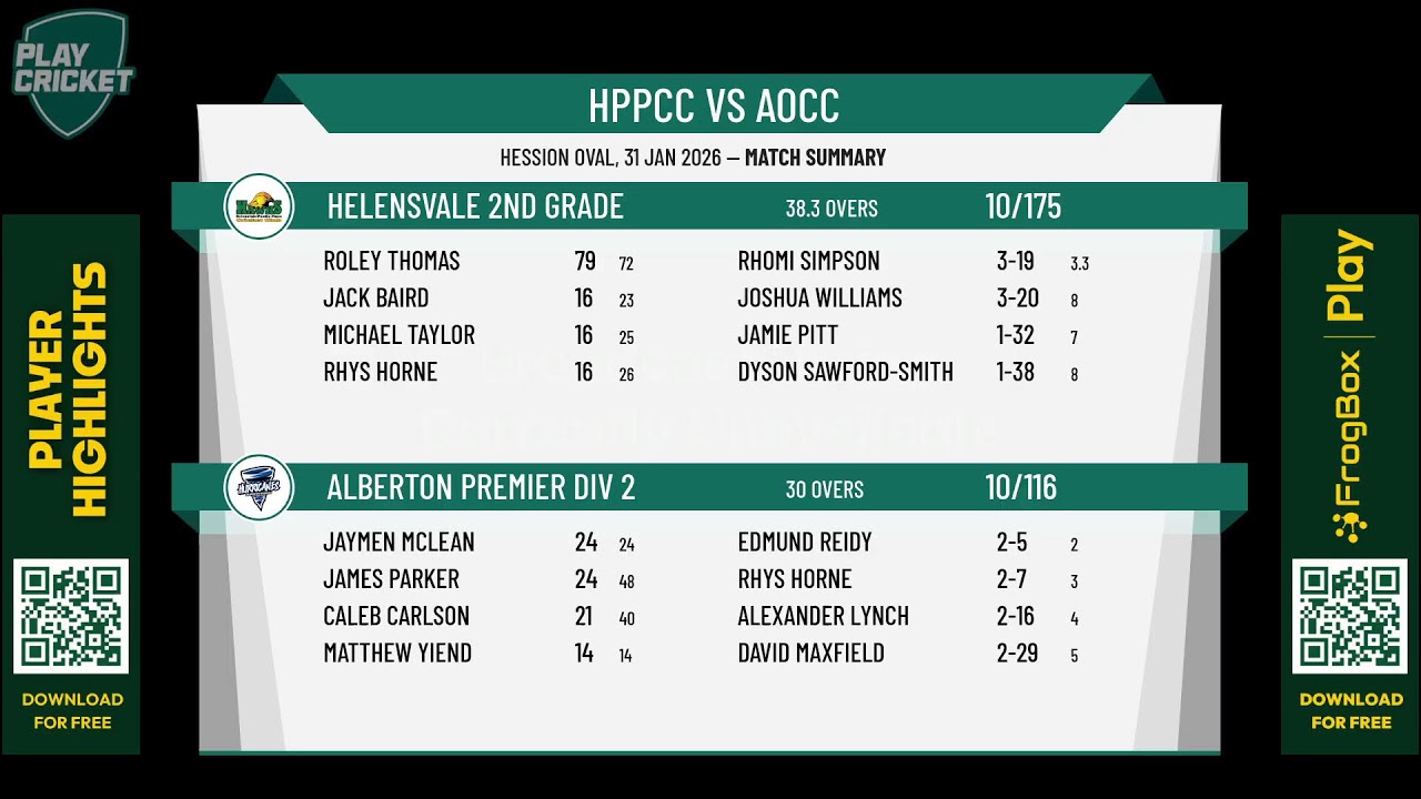 Helensvale 2nd Grade v Alberton Premier Div 2