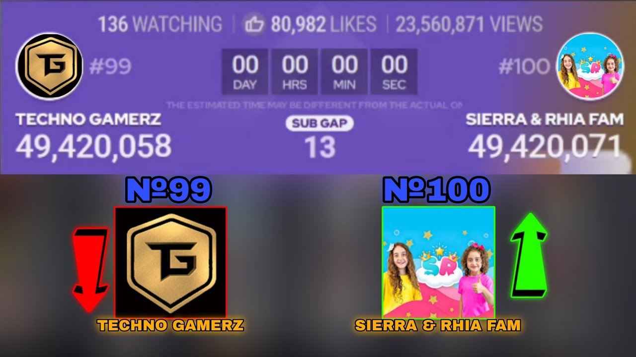 №100 SIERRA & RHIA FAM PASSED №99 TECHNO GAMERZ!