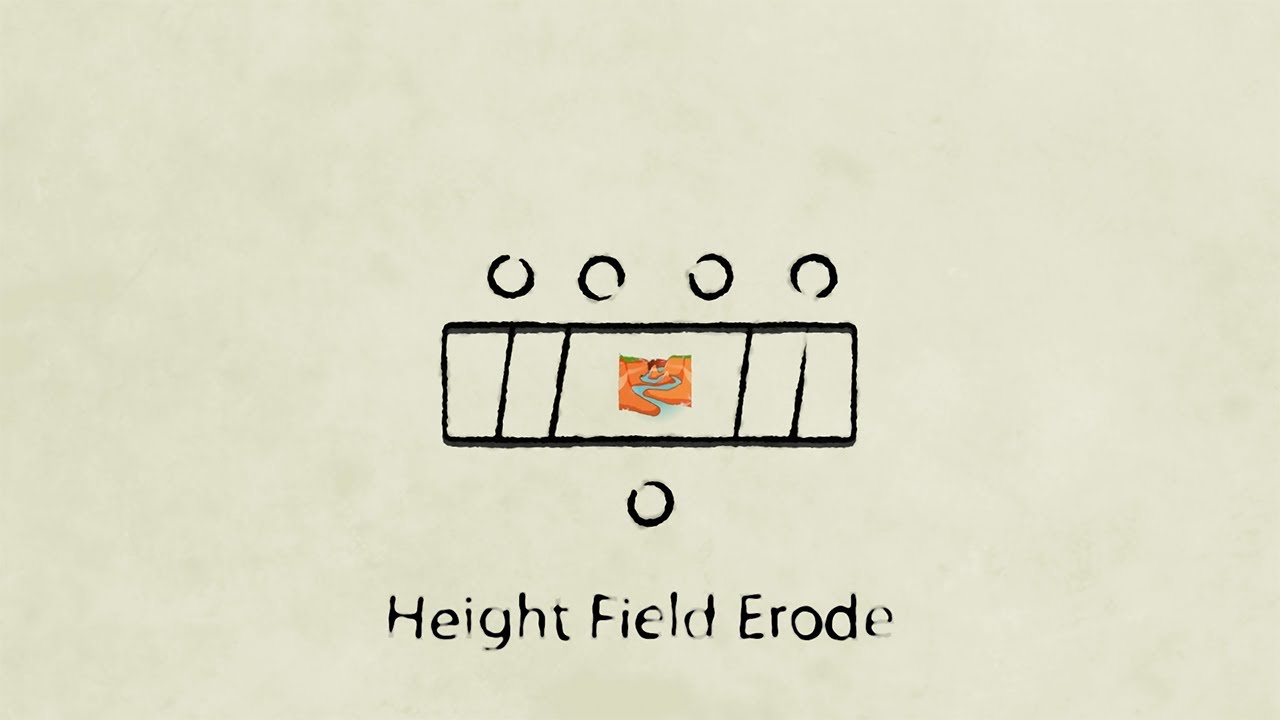 Terrain Nodebook | HeightField Erode