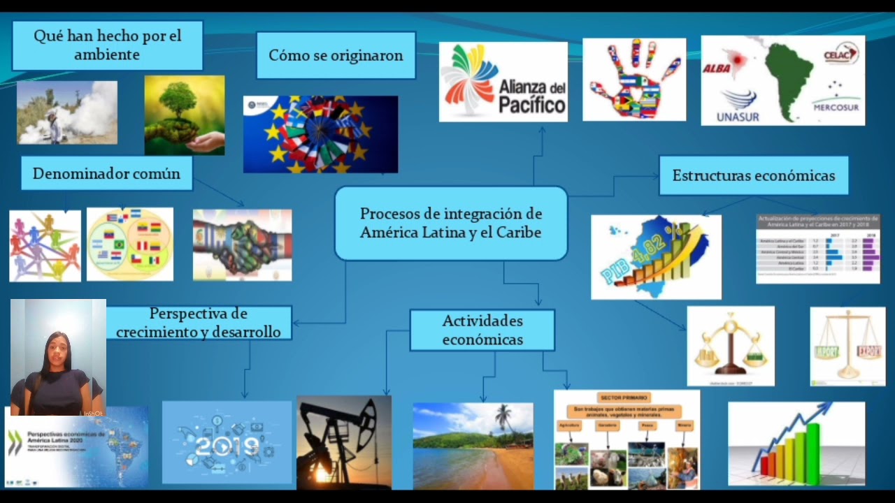 Los procesos de integración de América Latina y El Caribe.