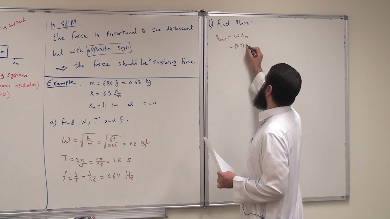 The Force Law for Simple Harmonic Motion