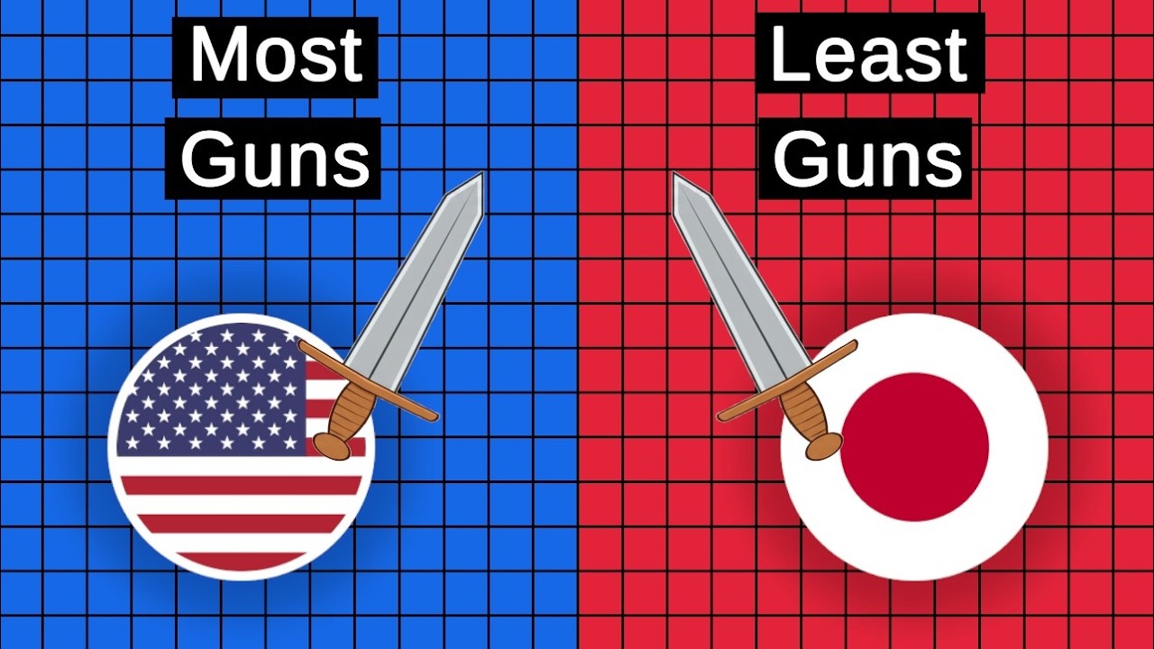 Countryball Territory War: Most Gun-Owned vs Least Gun-Owned Countries