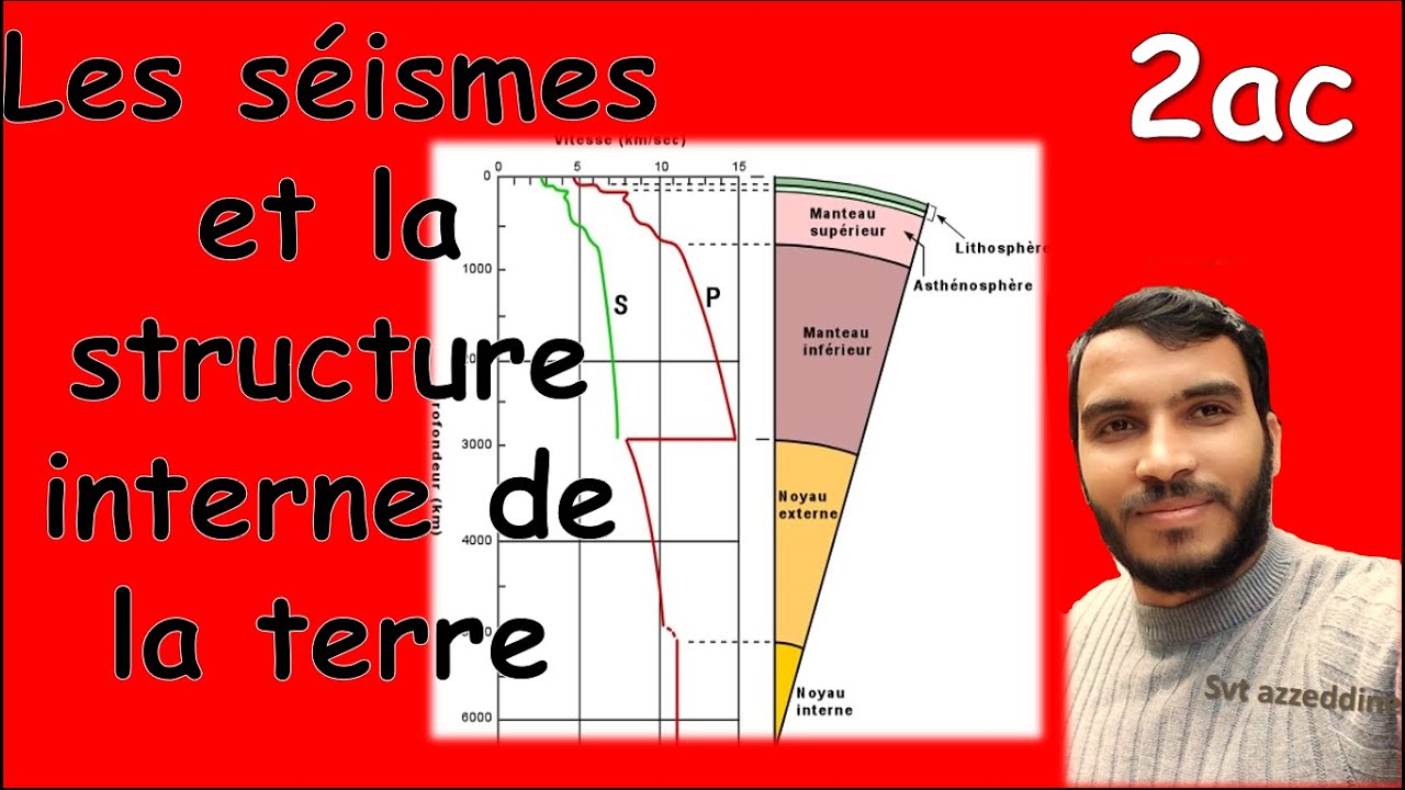 biof /2ac  la structure interne de la terre