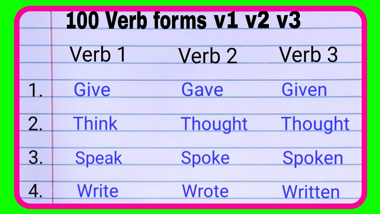100 Verb forms V1 V2 V3/Important 100 Regular and Irregular Verbs/V1 V2 V3 forms/100 Verbs English