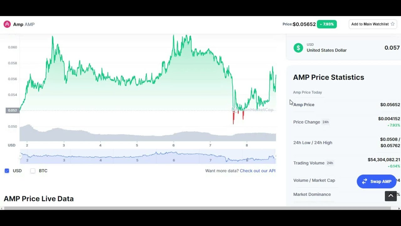 AMP COIN PRICE UPDATE!! AMP COIN PRICE PREDICTION 2021! AMP Price Prediction!