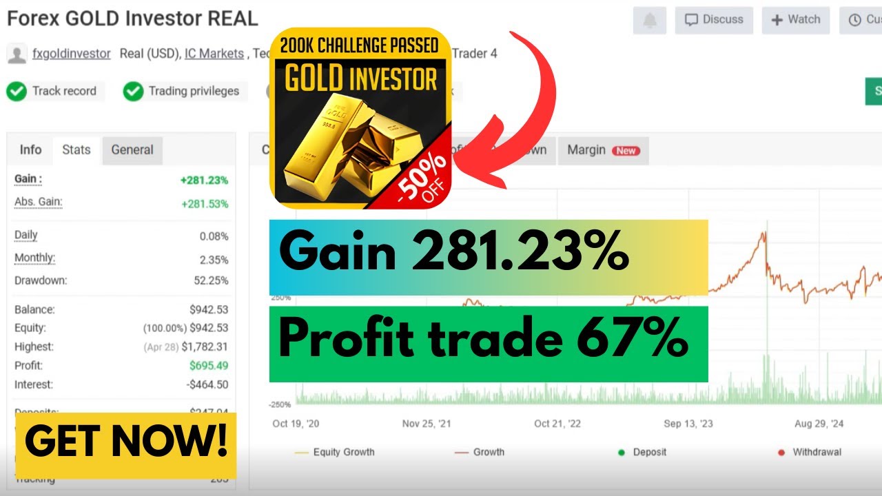🔥 Forex Gold Investor EA &ndash; 426% Growth | Best XAUUSD Expert Advisor (MT4)