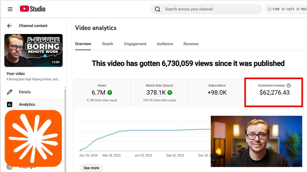 $62,276.43 From One YouTube Video Using Claude AI &mdash; Just Copy Me