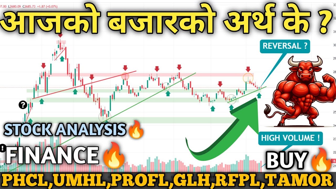 NEPSE HITS 2685 | Technical Analysis | Hydro Finance Banks Hotels Insurance Analysis | Mind Profit