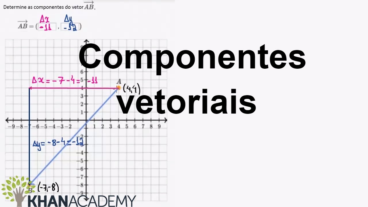 Componentes vetoriais | Vetores | Matem&aacute;tica | Khan Academy