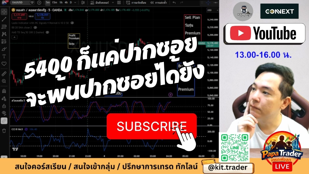 5400 ก็แค่ปากซอย แล้วจะพ้นปากซอยได้ยัง? Day.3 #ลายแทงนินจา #เทรด  #เทรดทอง #xauusd