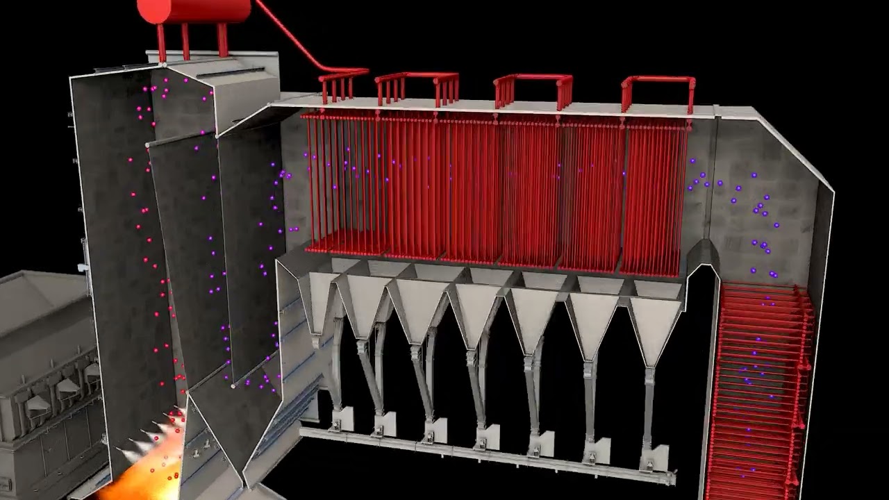 HZI Energy from Waste Process