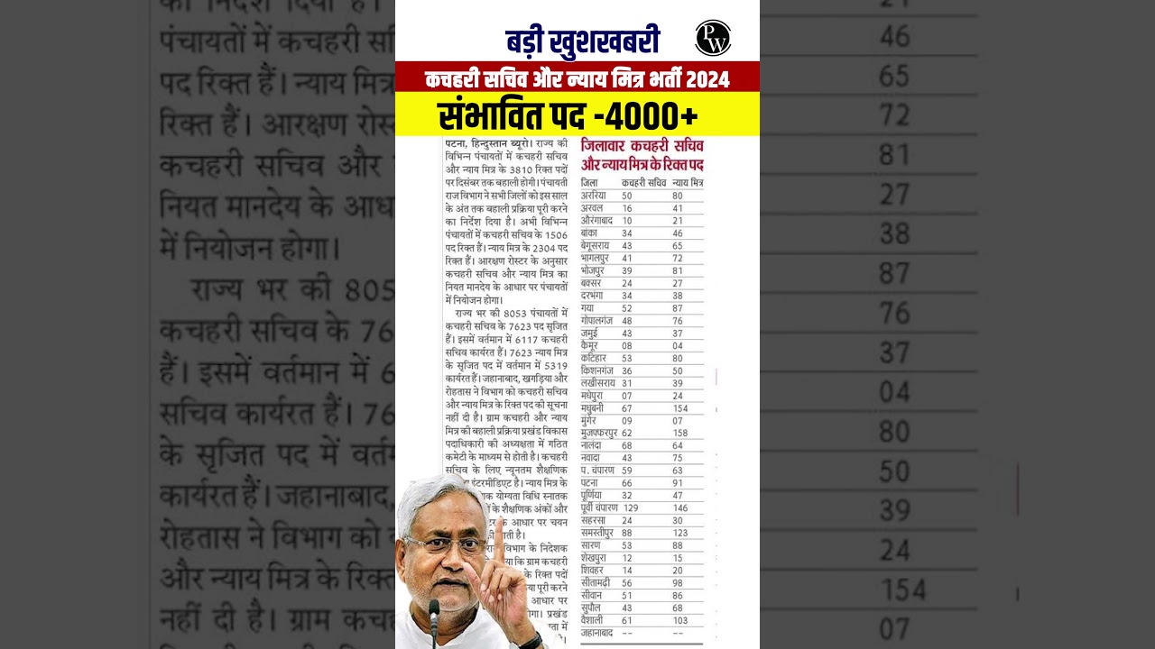 Bihar Gram Kachhari Bharti 2024 | District wise recruitment of Justice Friend and Village Court Secretary by Naukari