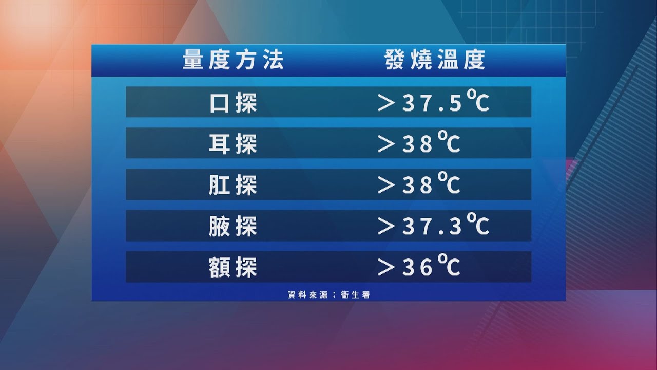 20200525【杏林在線】我發燒了嗎？