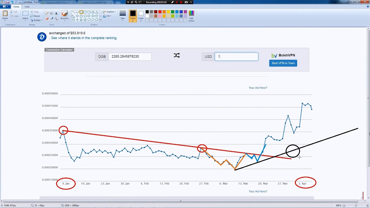 Digibyte Technical Analysis and why I am buying